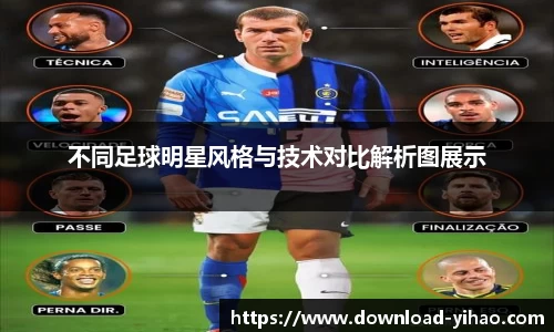 不同足球明星风格与技术对比解析图展示